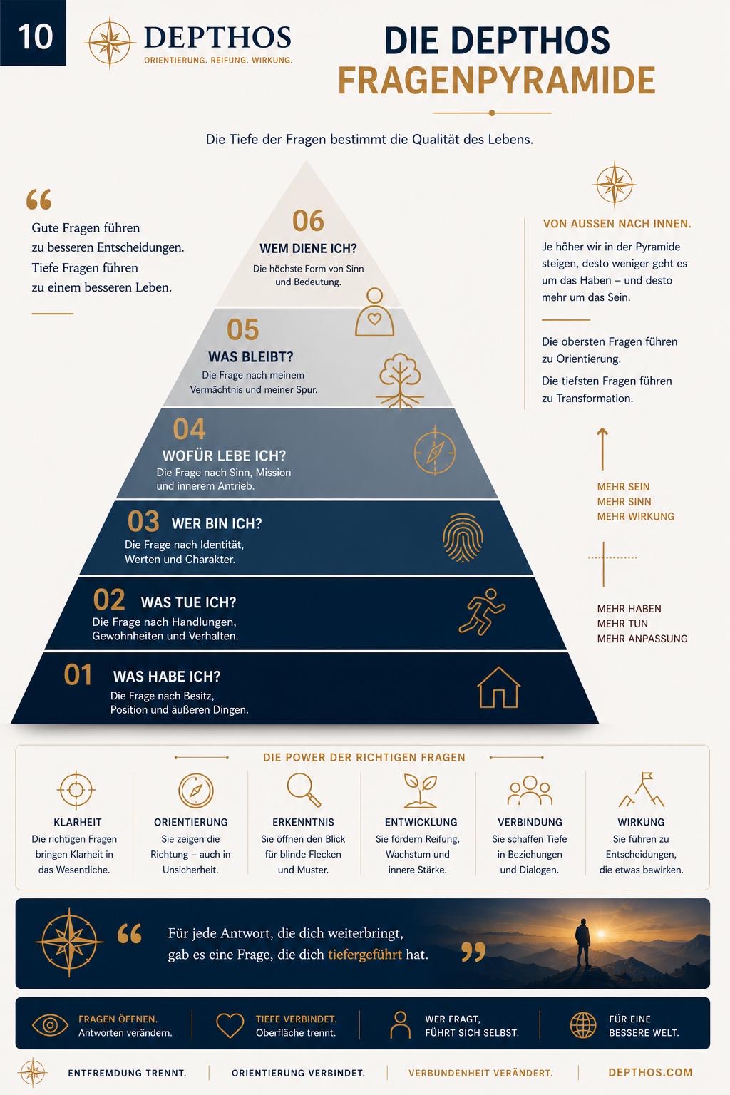 Die DEPTHOS Fragenpyramide – Von Was habe ich? bis Wem diene ich?